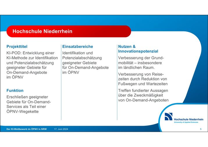 Chart zum KI-Wettbewerb: Projekt Hochschule Niederrhein