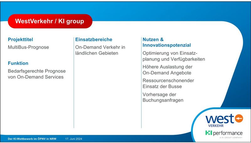 Chart zum KI-Wettbewerb: Projekt West Verkehr