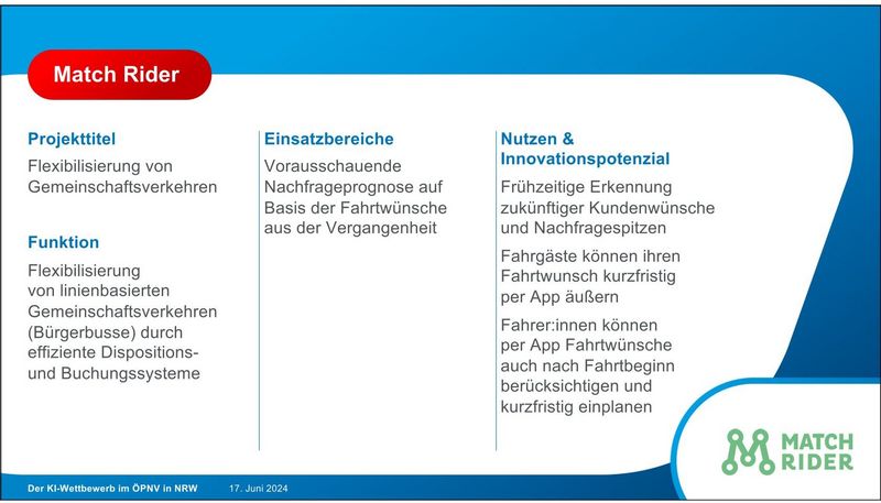 Chart zum KI-Wettbewerb: Projekt Match Rider