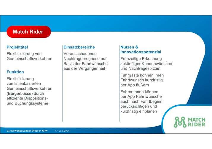 Chart zum KI-Wettbewerb: Projekt Match Rider