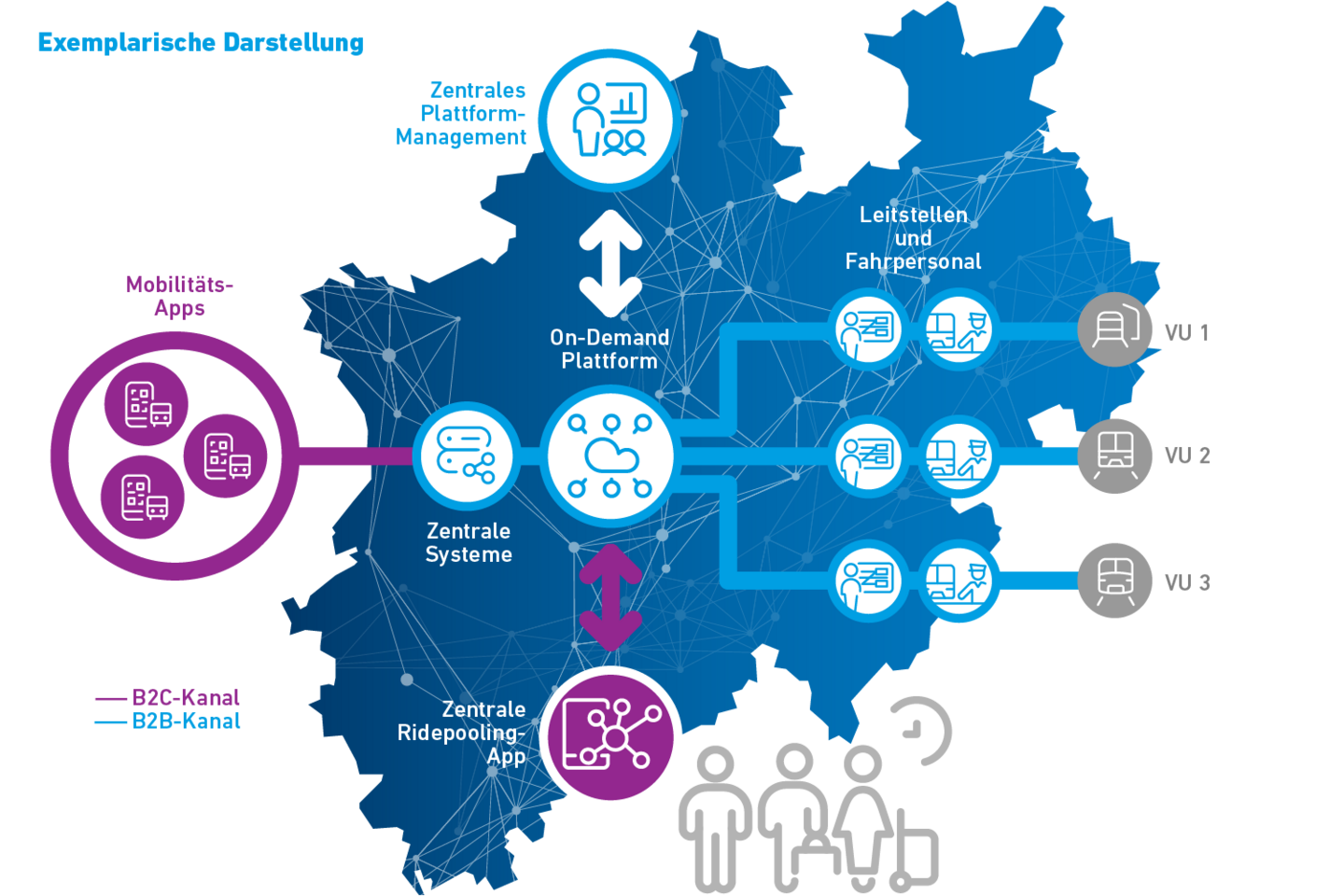 On-Demand-Plattform NRW_Beispielgrafik